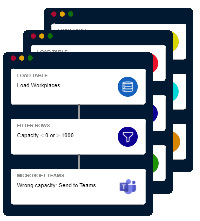 Screenshot of a SAP PP Business Rule