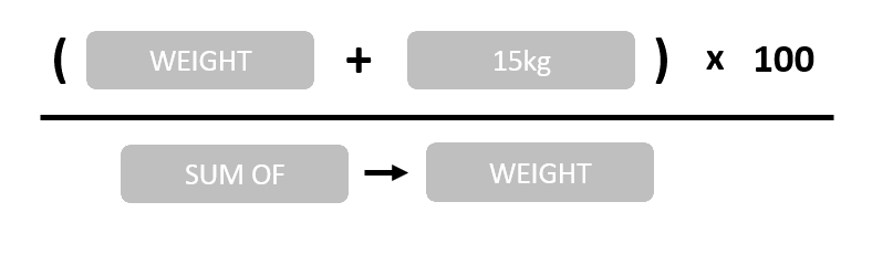 Screenshot of example KPI calculation